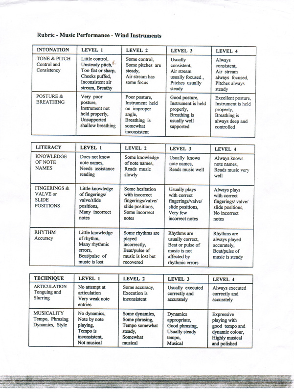thoroughness as element of rubric